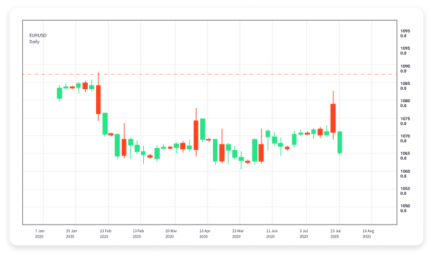 Mastering Currency Trading Strategies and Insights for Forex Traders Mastering Currency Trading Strategies and Insights for Forex Traders